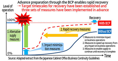 Image of business recovery
