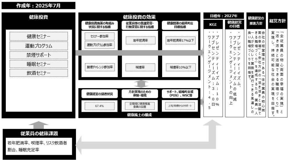 健康経営2