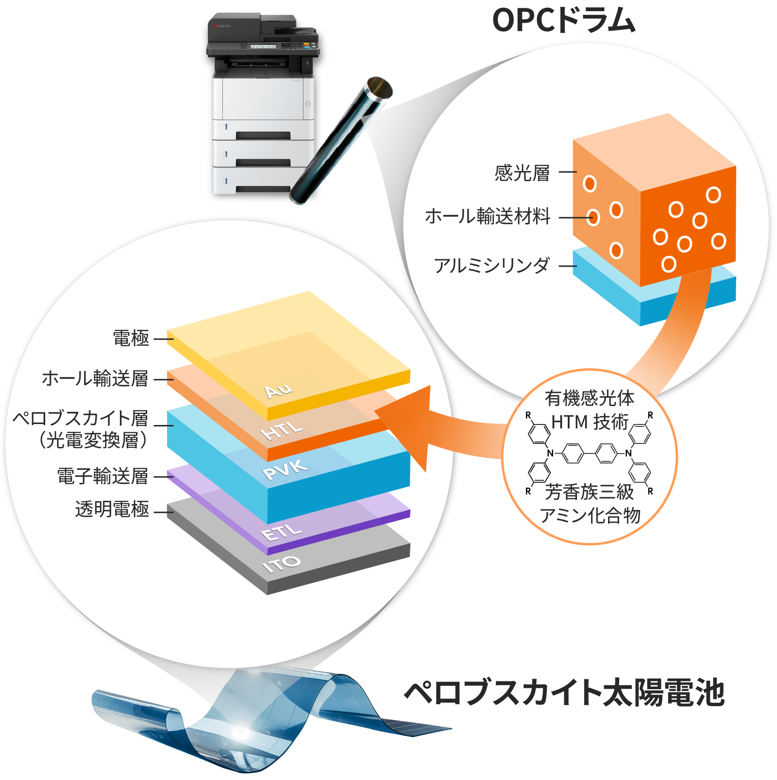 hole_transport_material-1