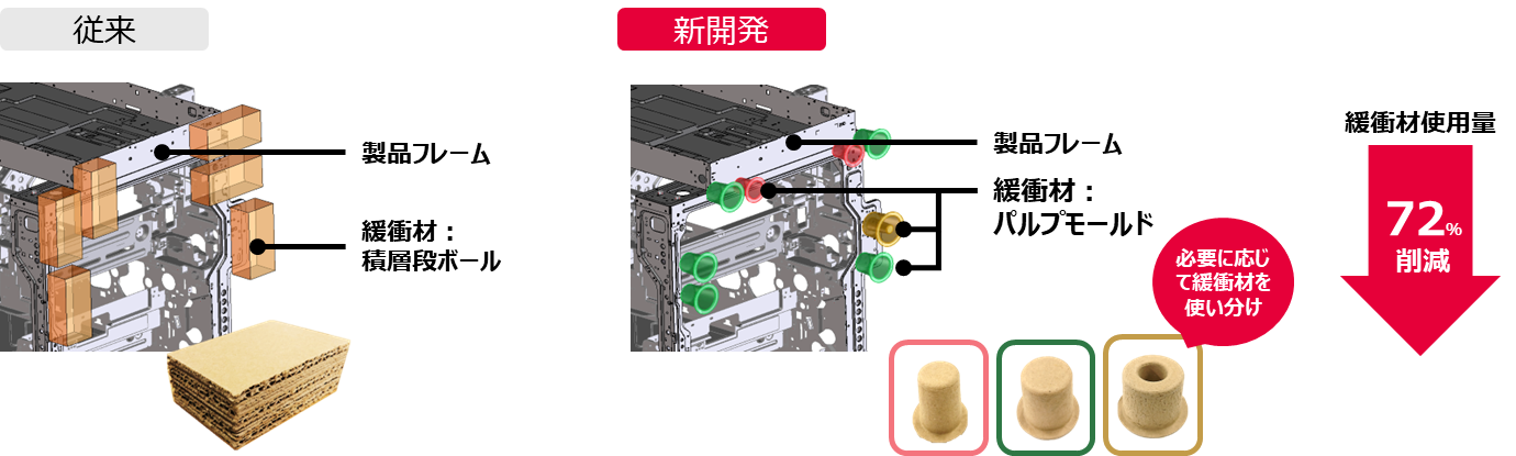 カラーA4プリンターの製品包装「繰返し緩衝性を向上させた紙製包装」