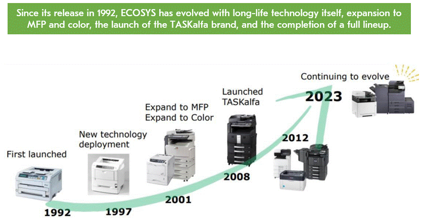 ECOSYS進化の歴史
