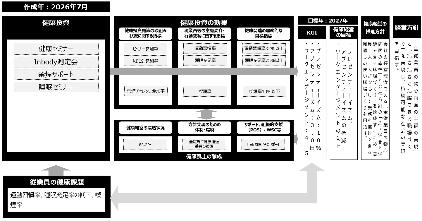 健康経営2