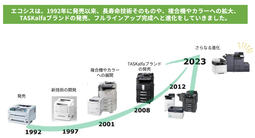 ECOSYS進化の歴史