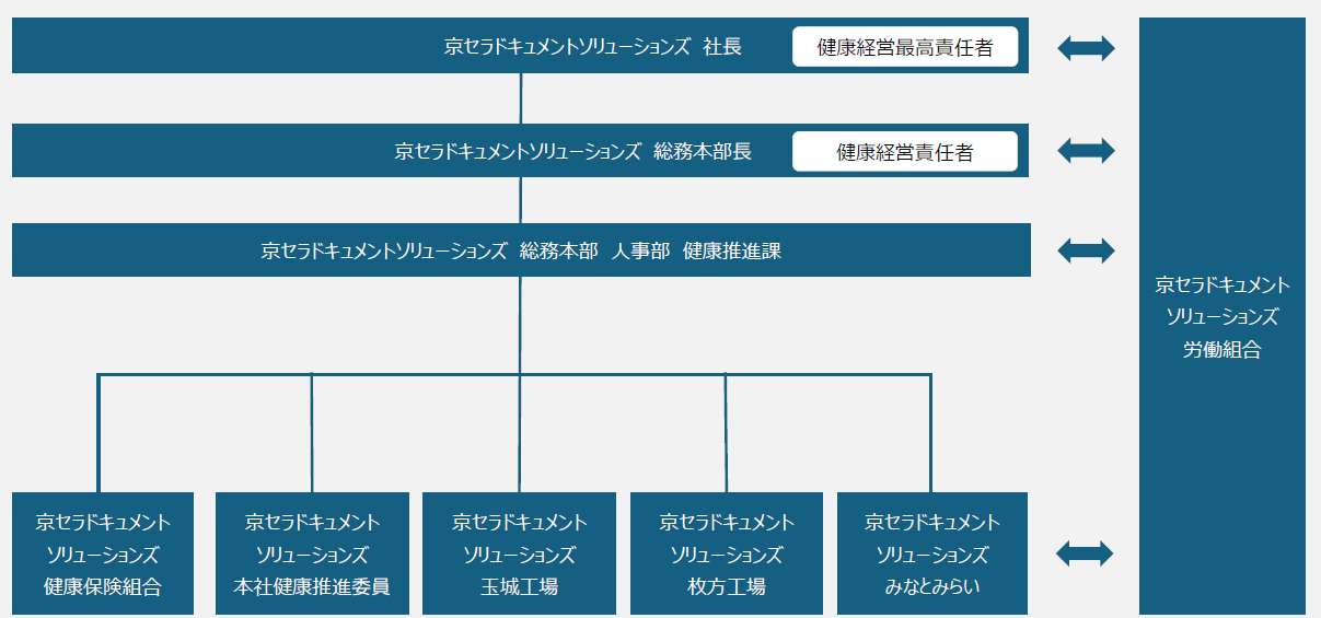 健康経営1