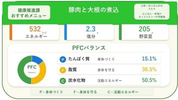 健康経営6