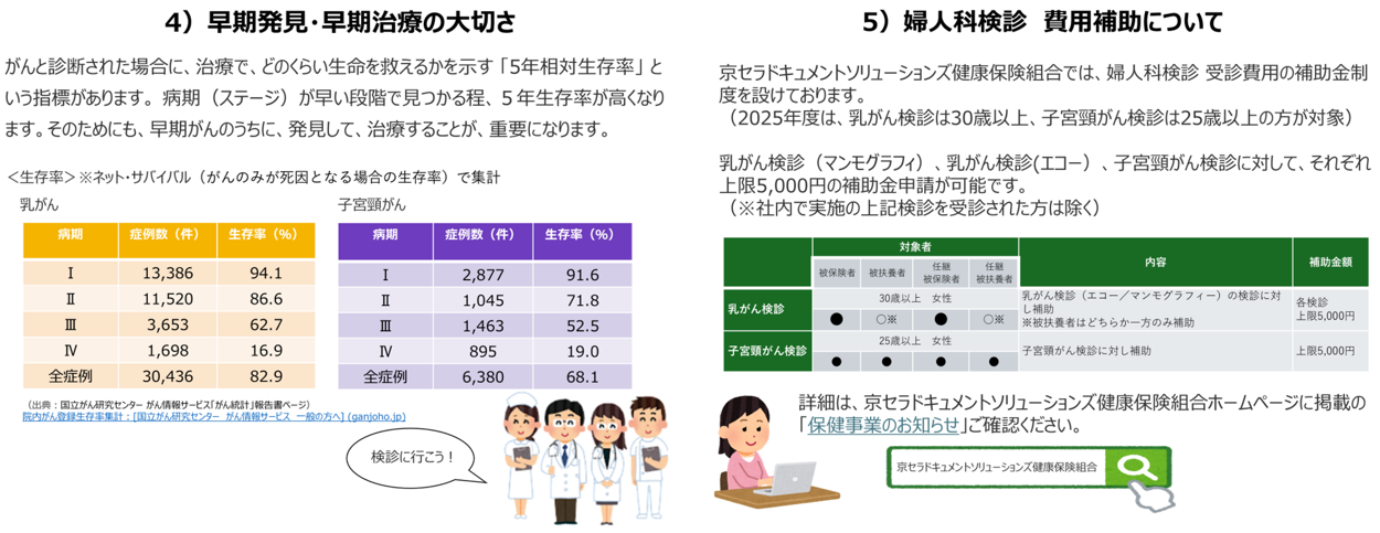婦人科検診の重要性に関する啓発活動