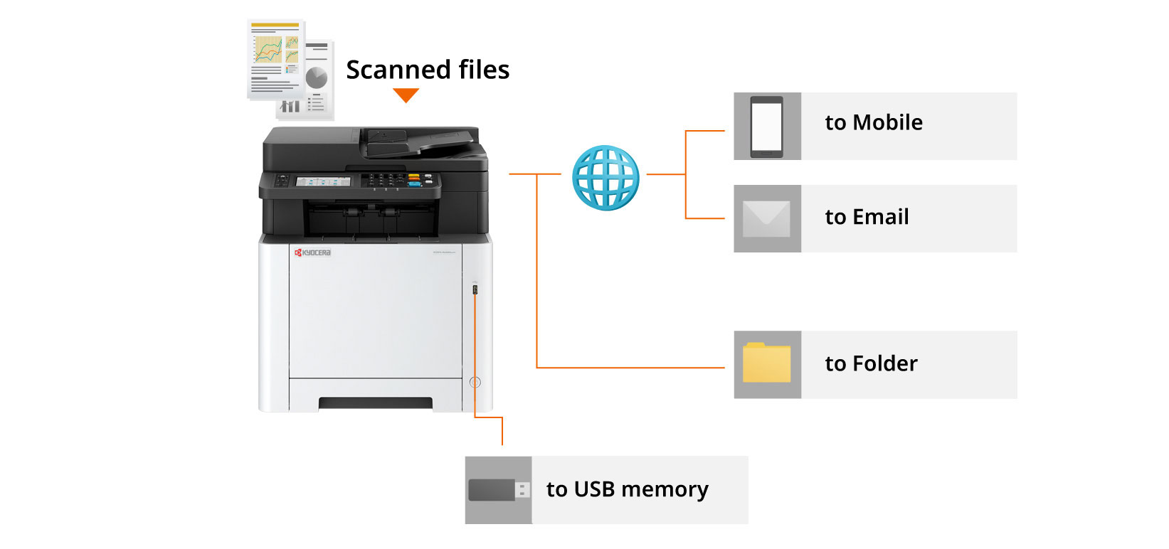 Scan to Mobile Devices