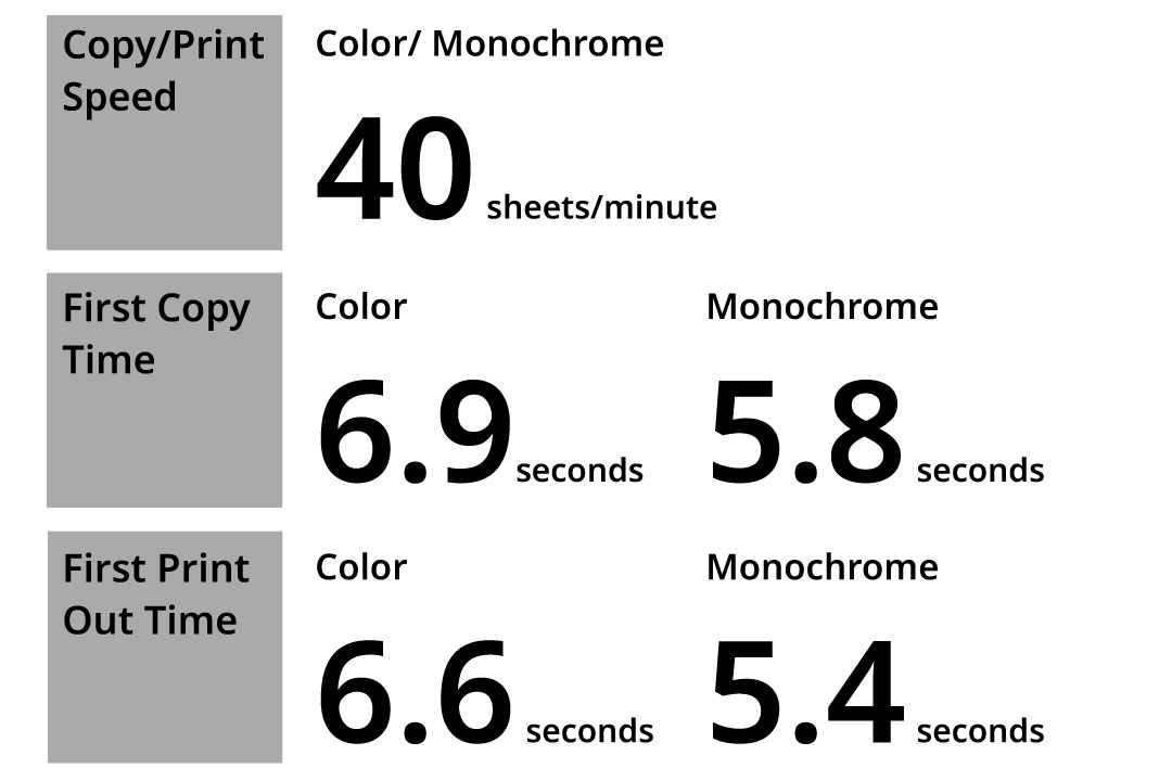 Fast Printing