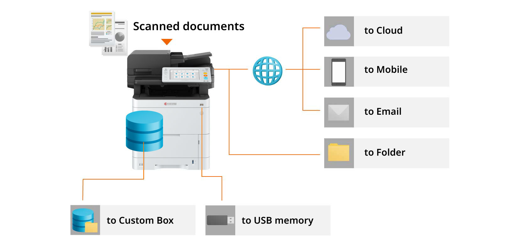 Scan to Cloud