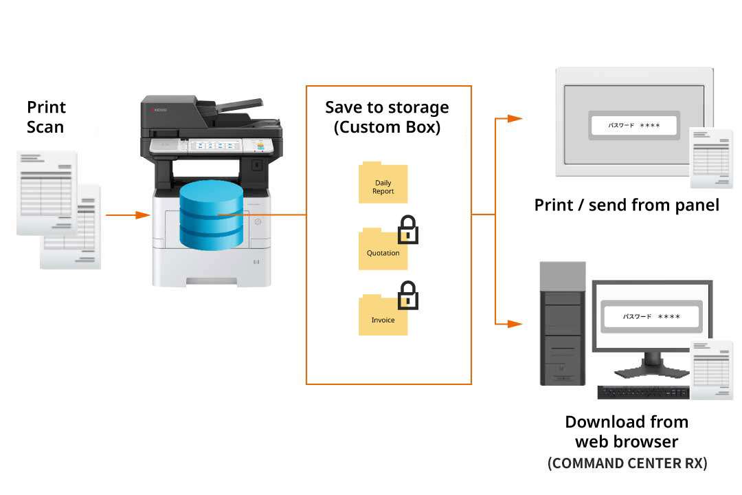 Information sharing with device storage