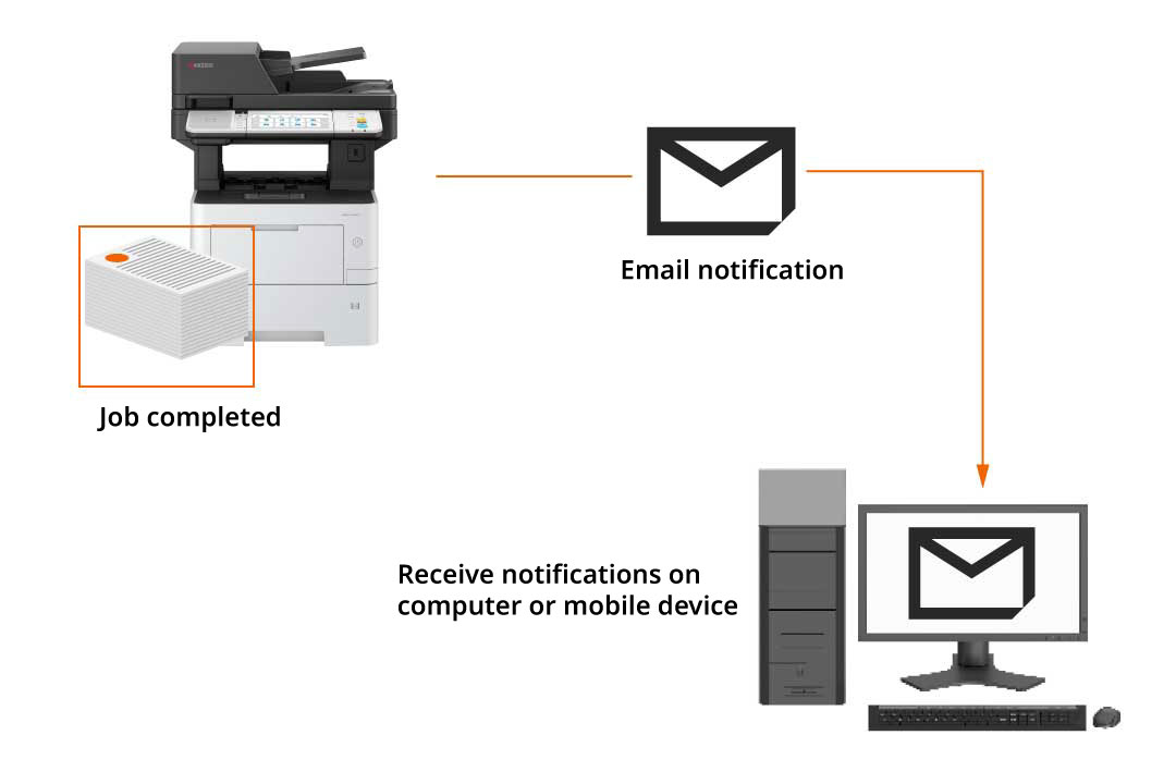 Email notification for job completion.