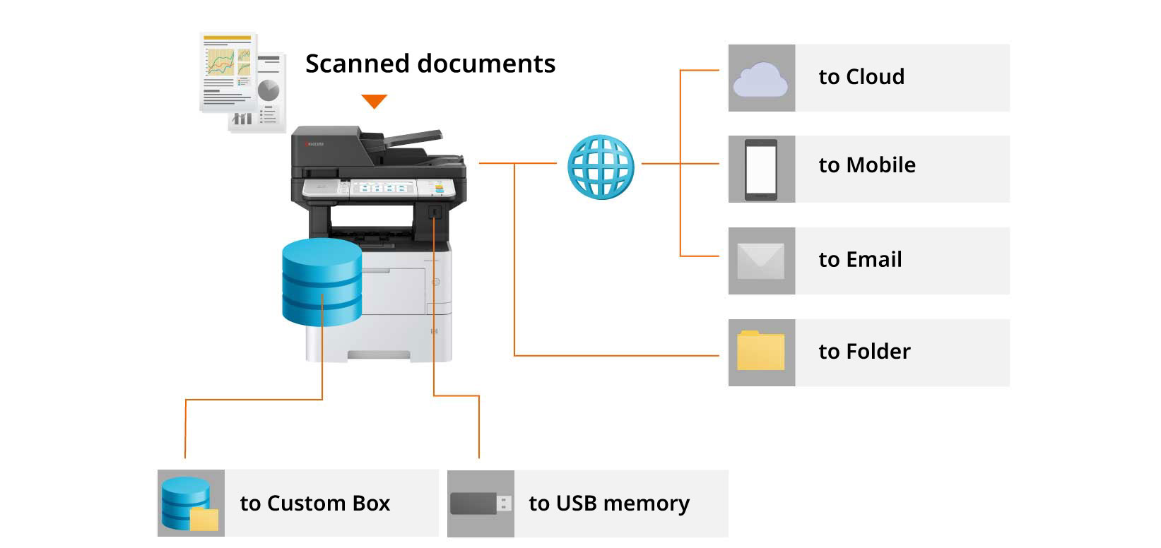 Scan to Cloud