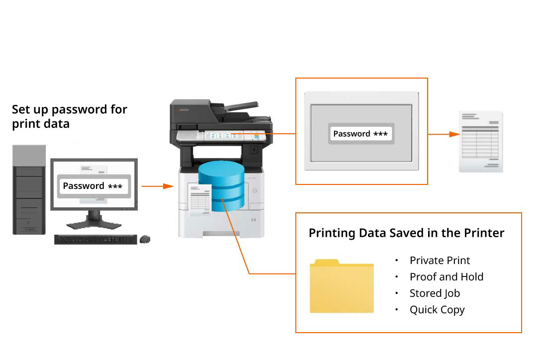 Private Printing