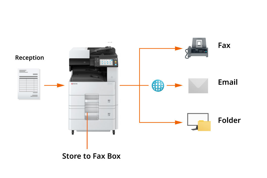 Forwarding received faxes using different methods