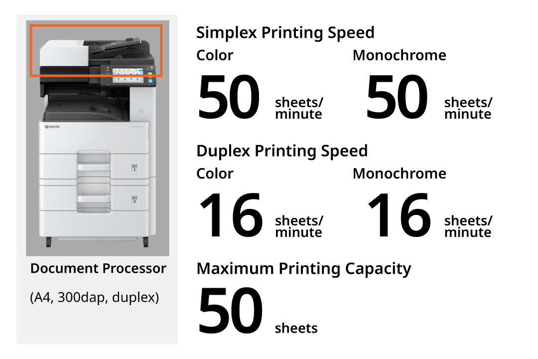 High-speed scanning enhances efficiency