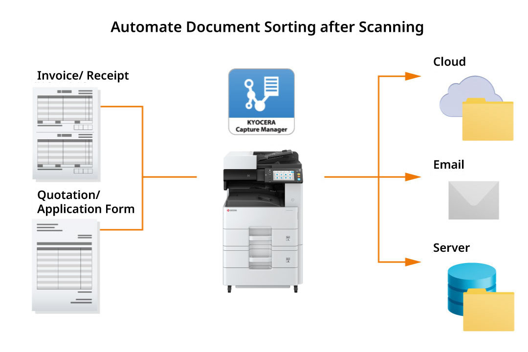 Automate document organization