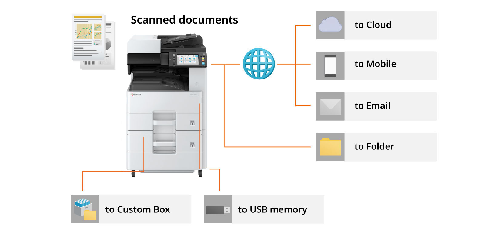Scan to Cloud