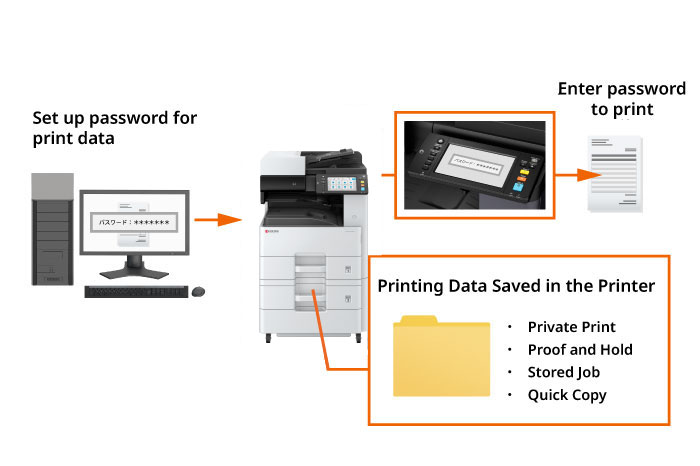 Private printing