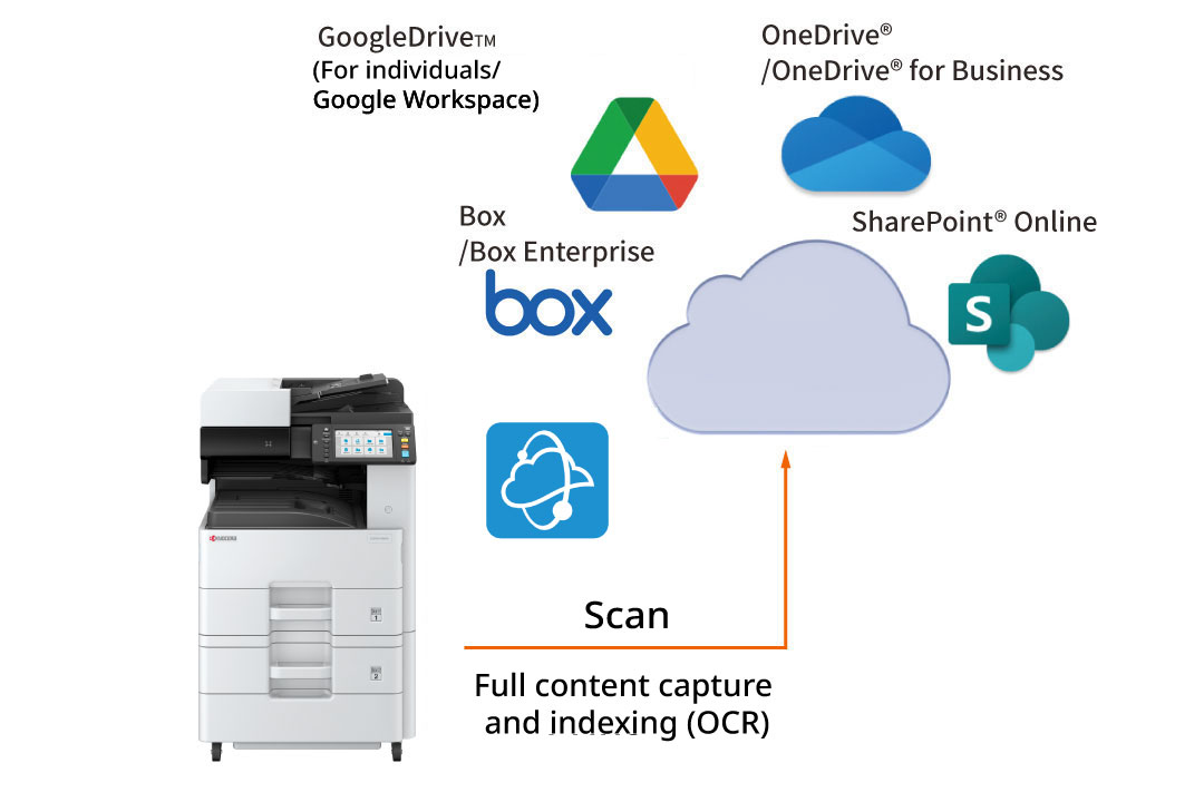 Enhancing digital transformation through cloud storage integration