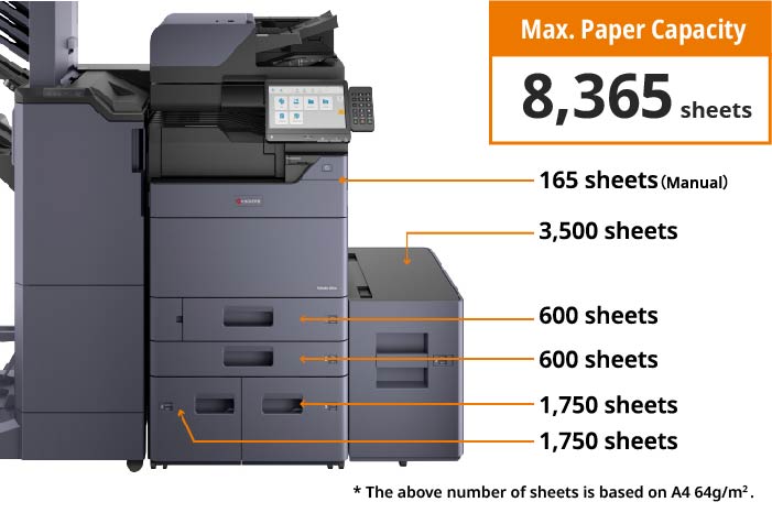 Efficient paper handling for bulk printing