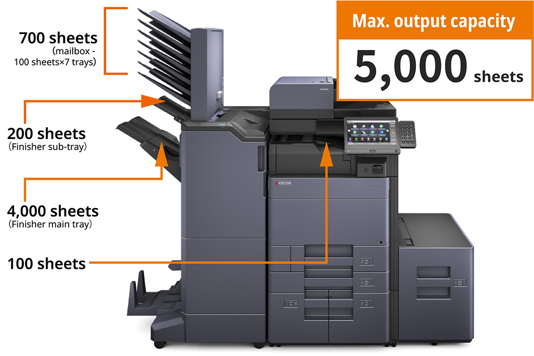High volume output of up to 5,000 sheets