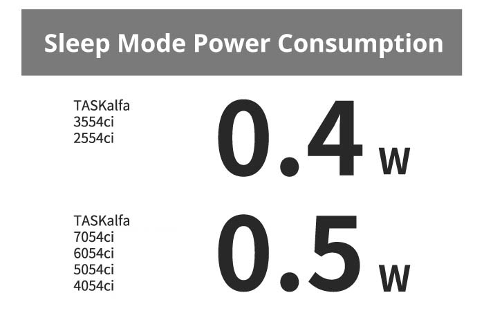 Minimize standby power consumption and TEC values