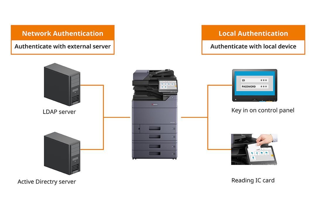 Document management with multiple authentications settings