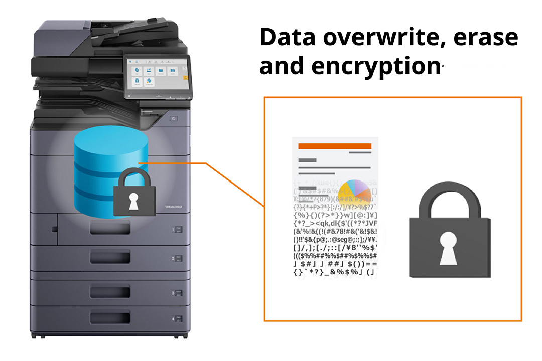 Reliability/Security TASKalfa 7054ci/6054ci/5054ci/4054ci/3554ci