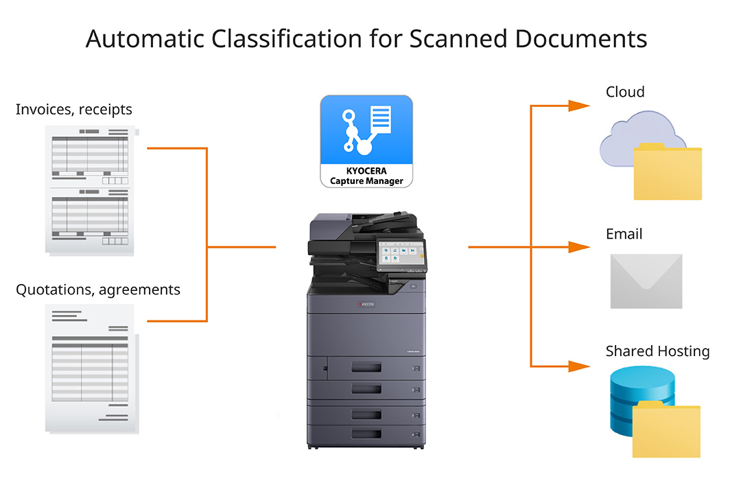 Automated document classification