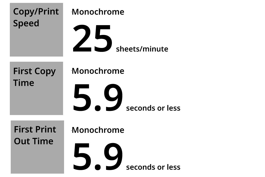 Fast Printing