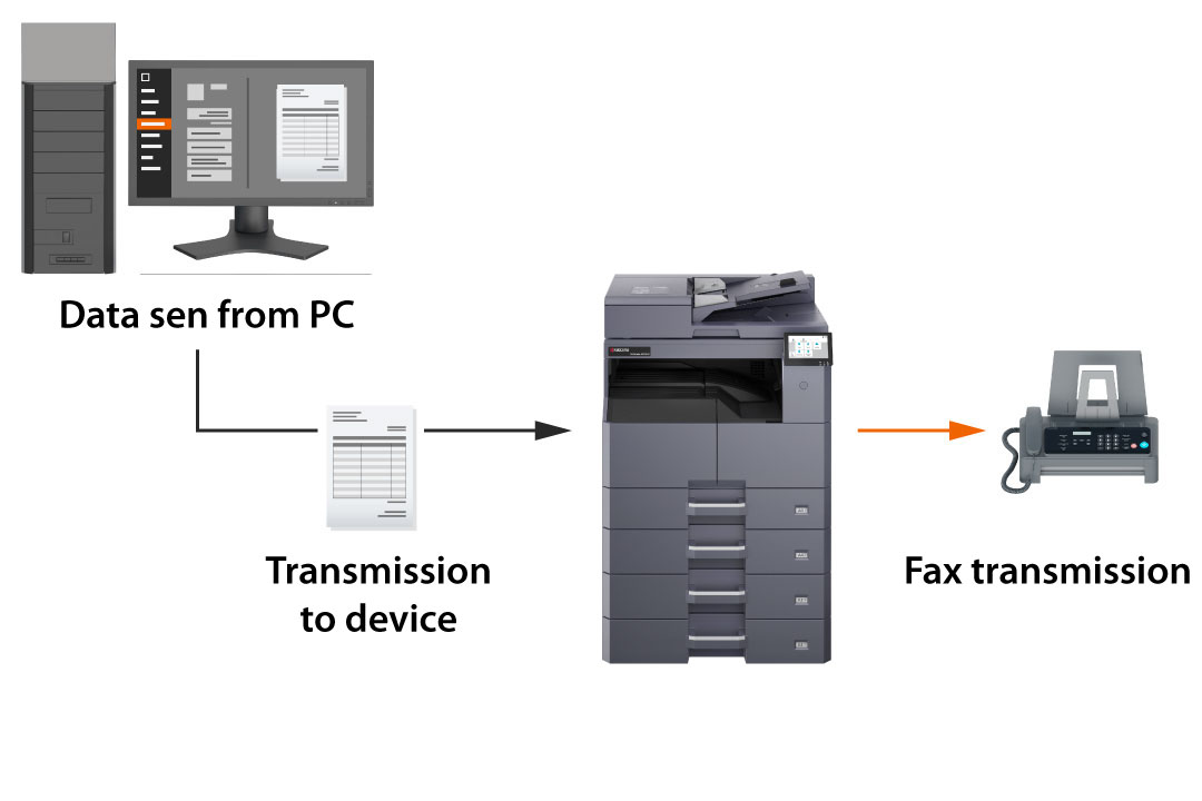 Avoiding the production of superfluous junk faxes.