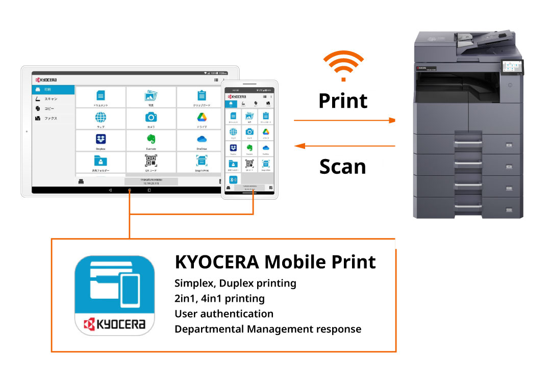 Direct Print and Scan via Mobile