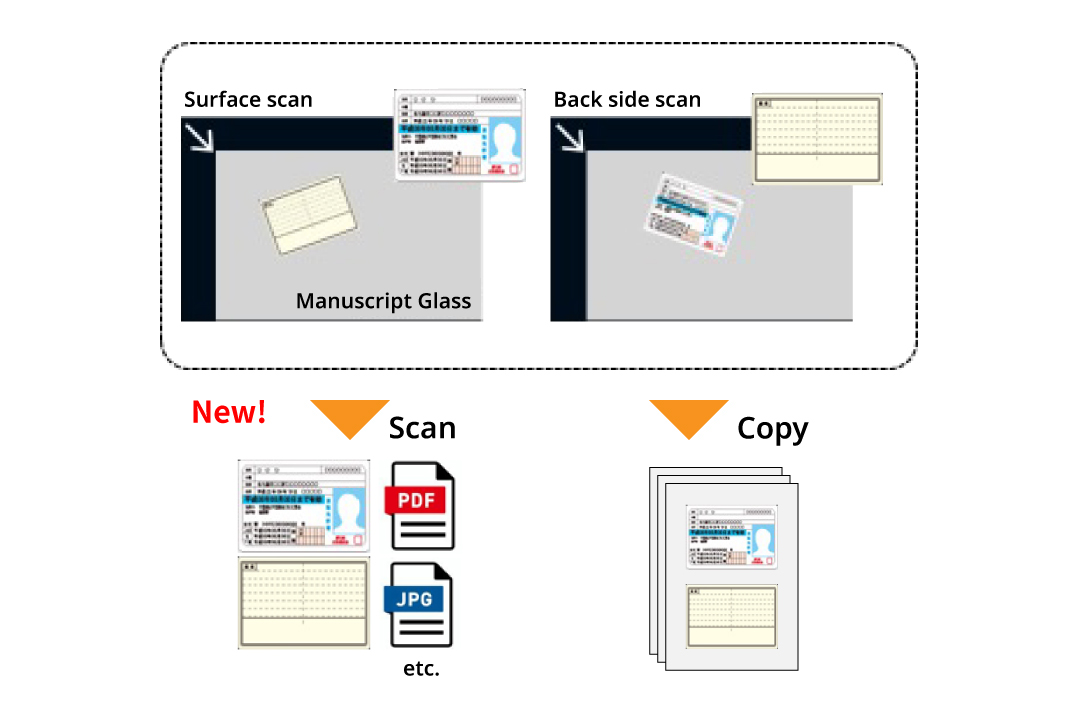 ID Card Scanning