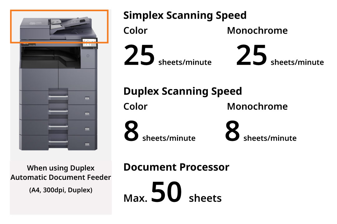 High-speed scanning enhances efficiency