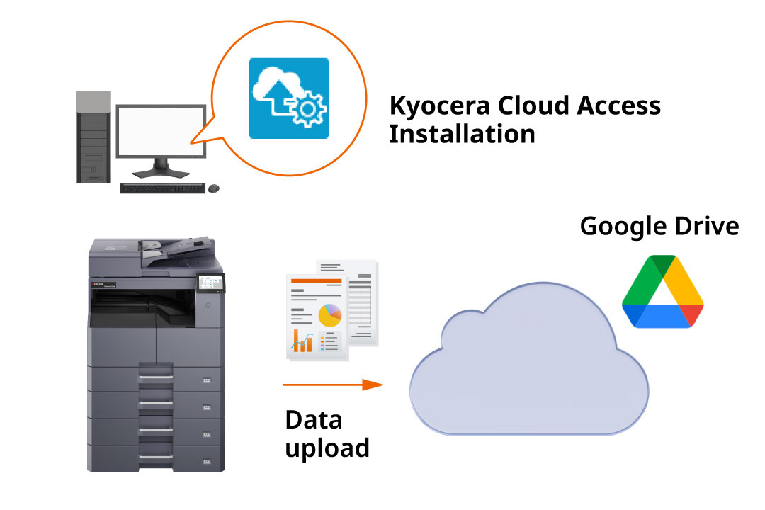 Providing Security and Efficiency for Diverse Working Styles