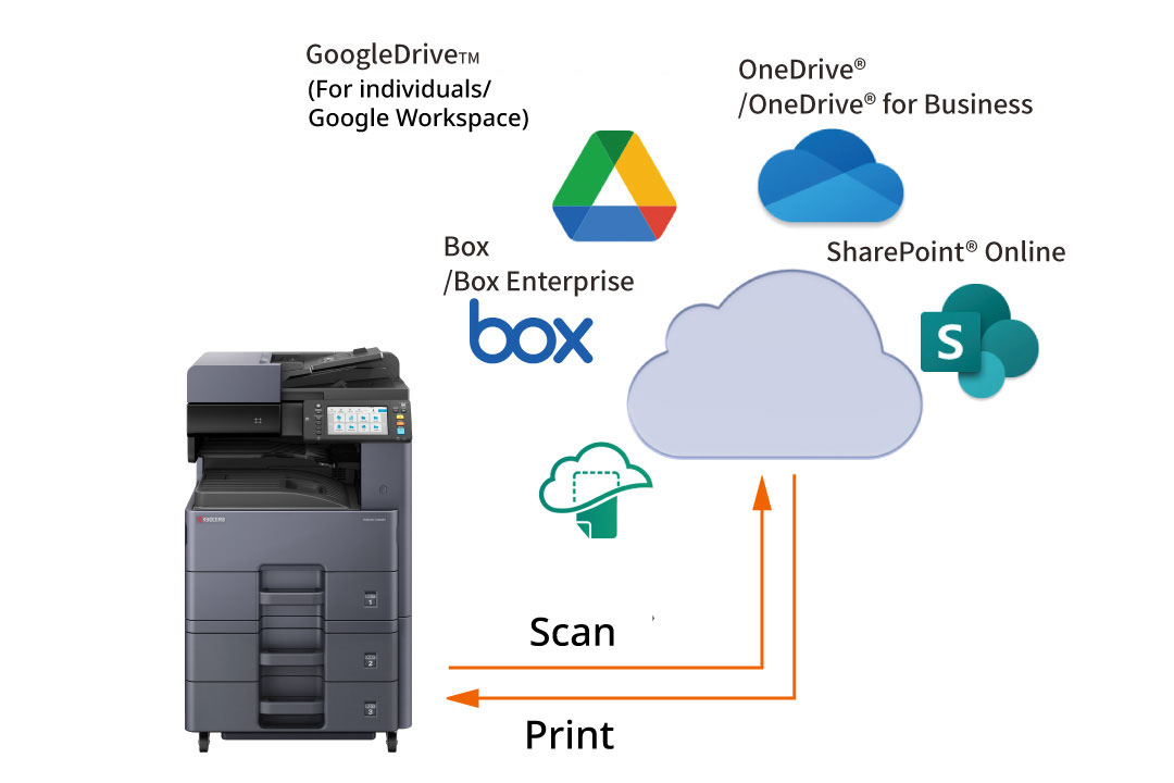 Overviews - TASKalfa MZ3201i | Monochrome MFPs | KYOCERA Document