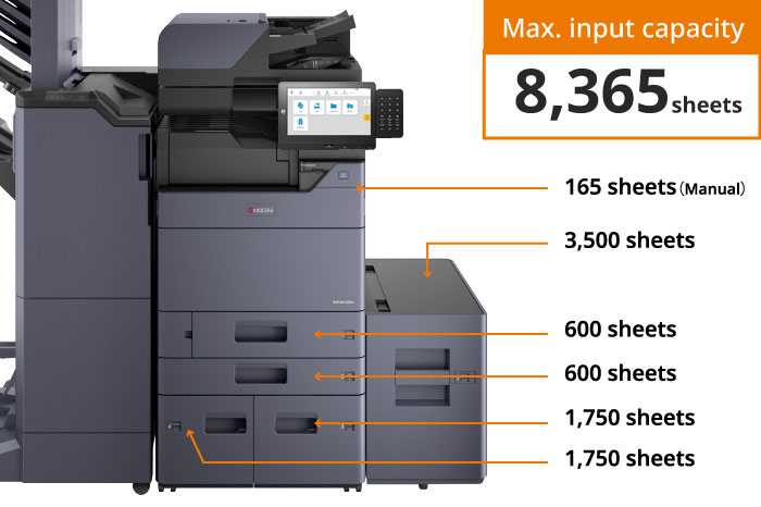 Efficient paper handling for bulk printing
