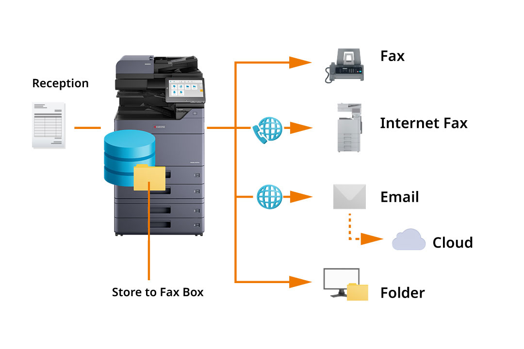 Direct incoming faxes through different channels.