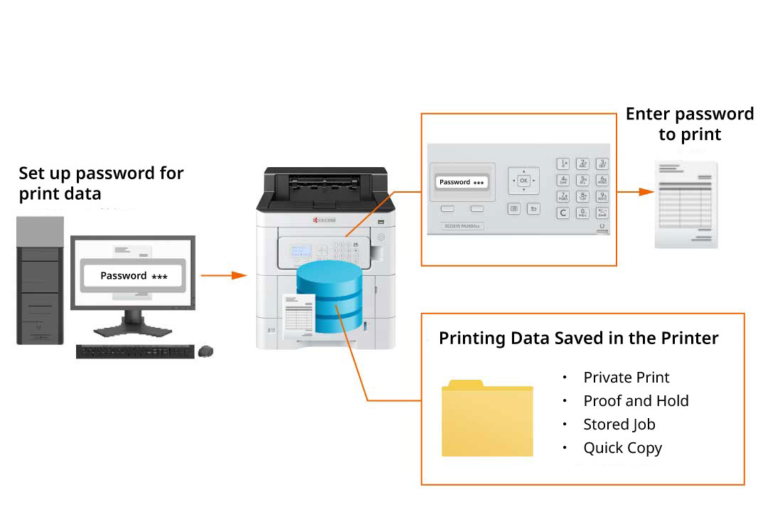 Private Printing