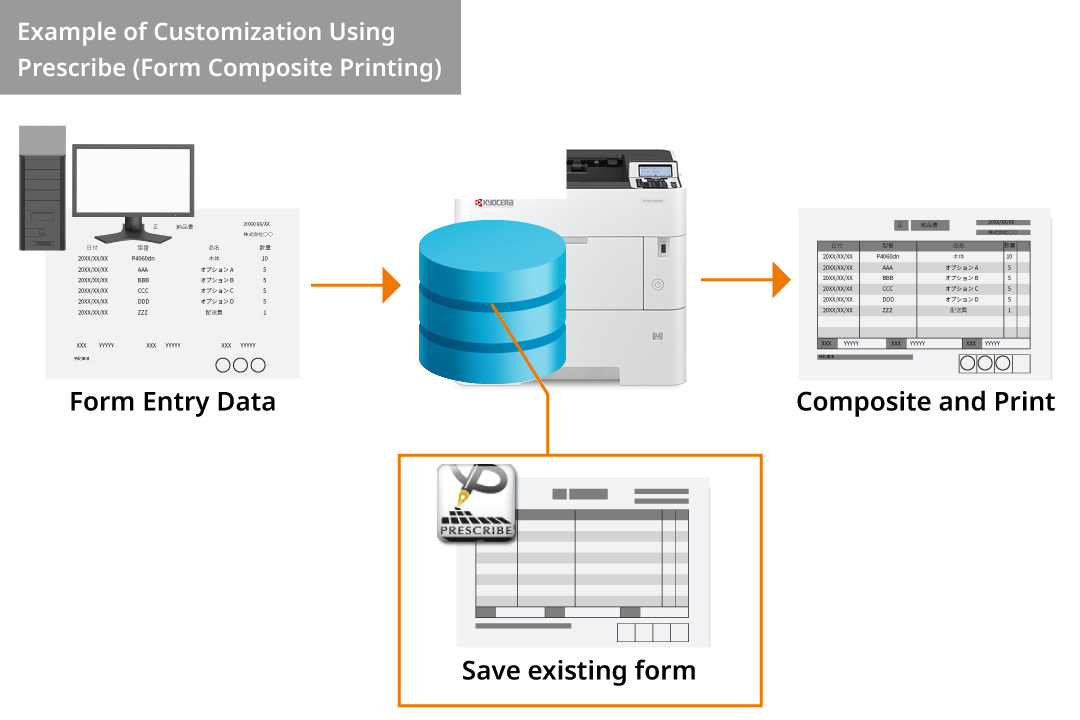 Smooth transition from existing printing environment