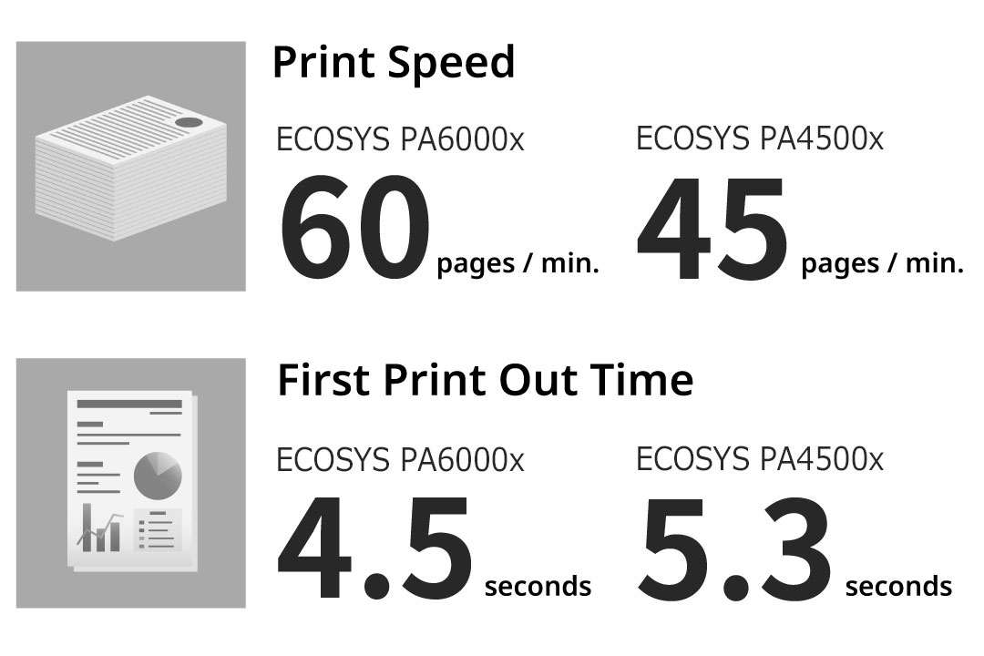 High-speed printing streamlines operations