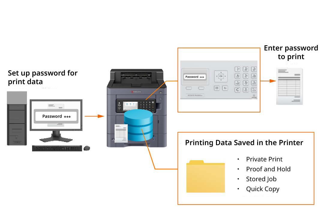 Private Printing