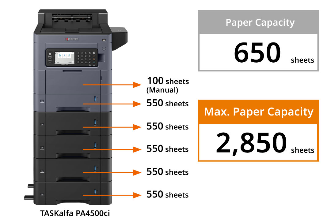 Accommodates a maximum of 2,850 sheets of paper