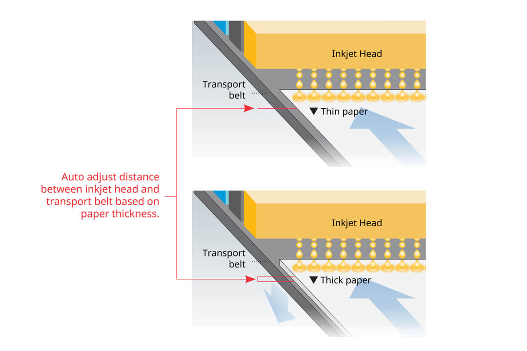 Throw distance adjustment based on paper thickness 