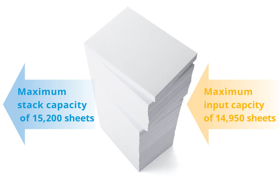 High volume paper input and output