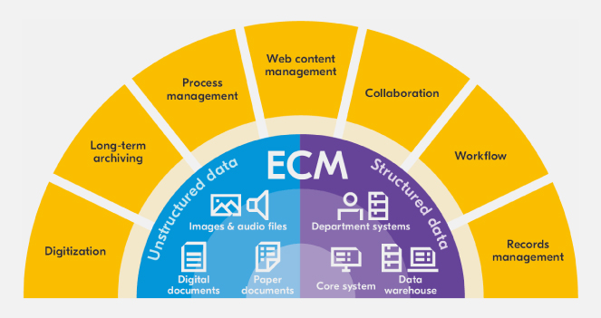 ECM