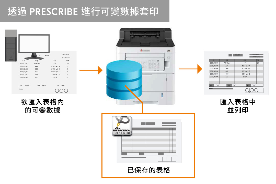 Seamless transition from current printing setups