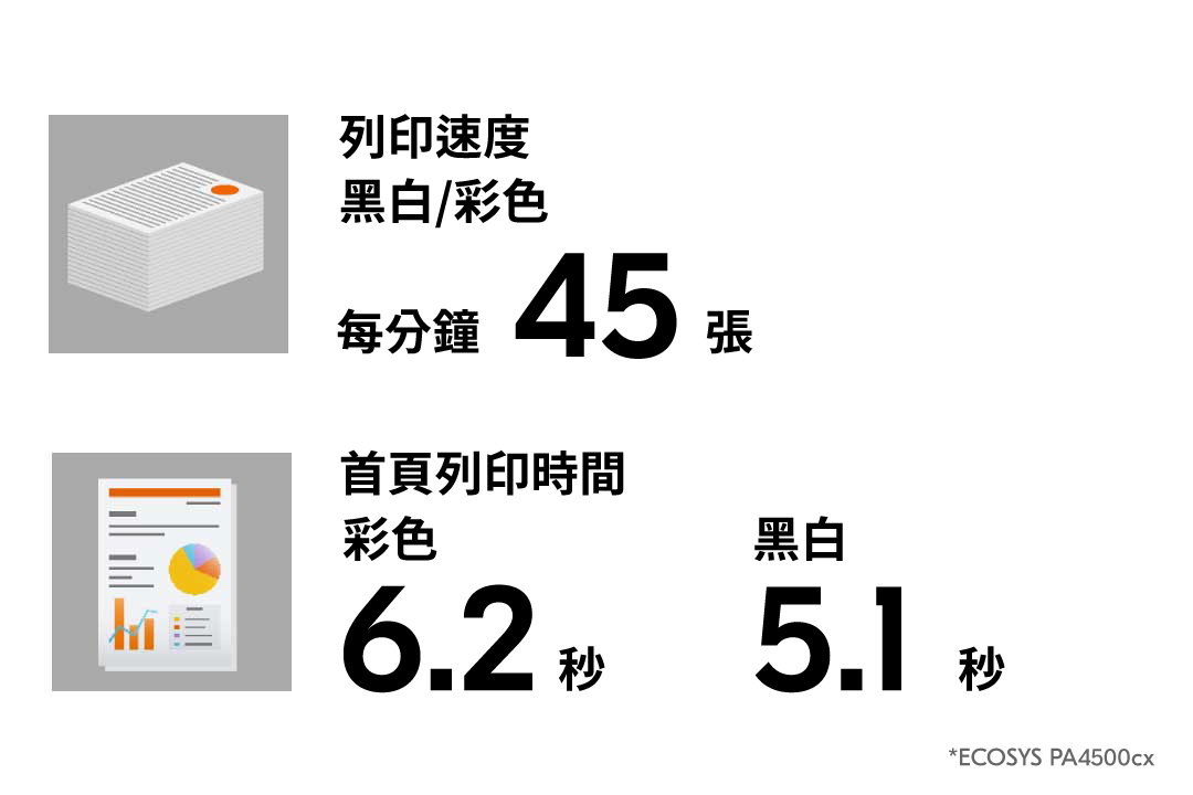Faster printing and improved productivity