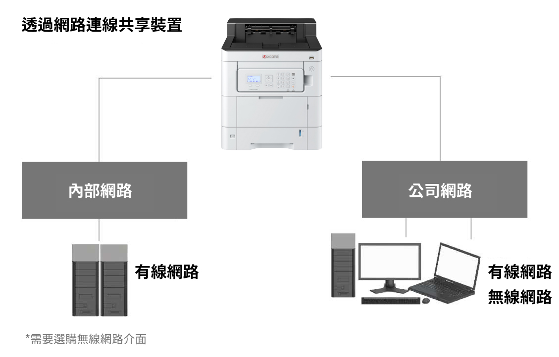 Establish a simultaneous connection to two interfaces.