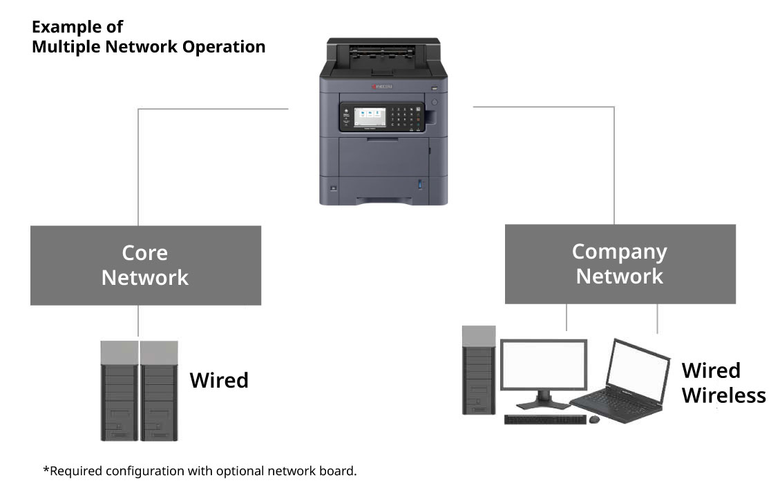Establish a simultaneous connection to two interfaces.